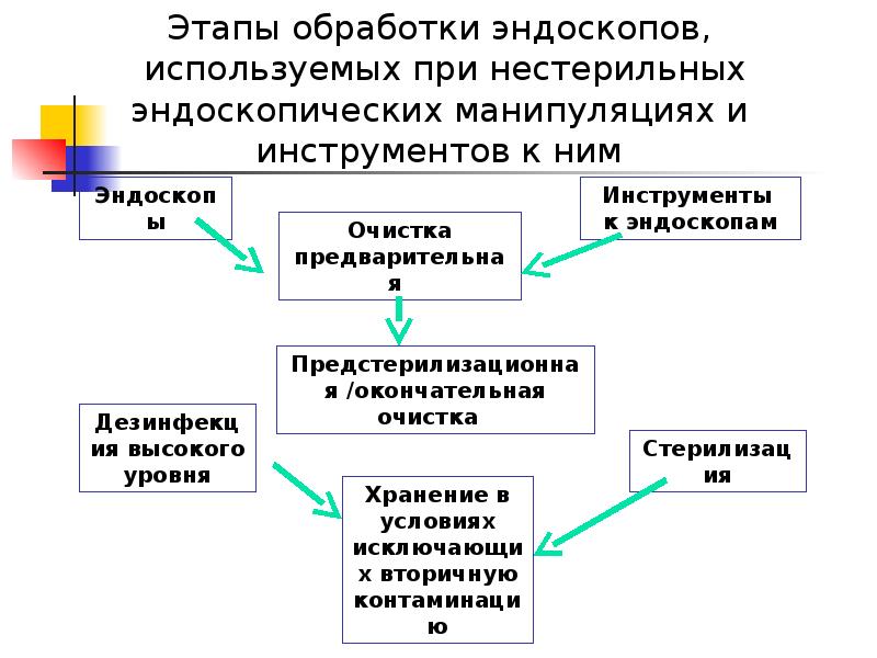 Санпин эндоскопы