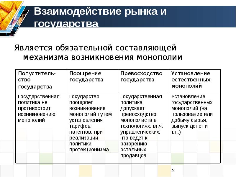 Рынок страны представлен. Взаимодействие рынка и государства. Модели взаимодействия государства и рынка. Взаимосвязь государства и экономики. Государство и рынок механизм взаимодействия.