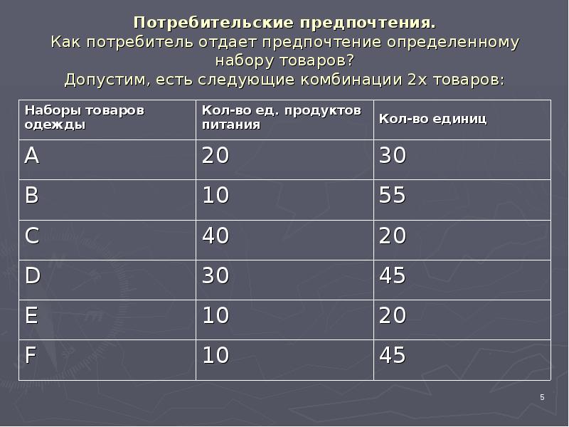 Определенные предпочтения. Покупательские предпочтения. Как определить предпочтения потребителя. Какой набор товаров предпочтет потребитель. Потребительские предпочтения определяют.