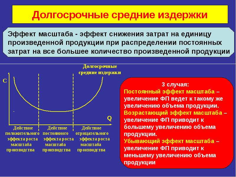 Возрастание издержек проекта