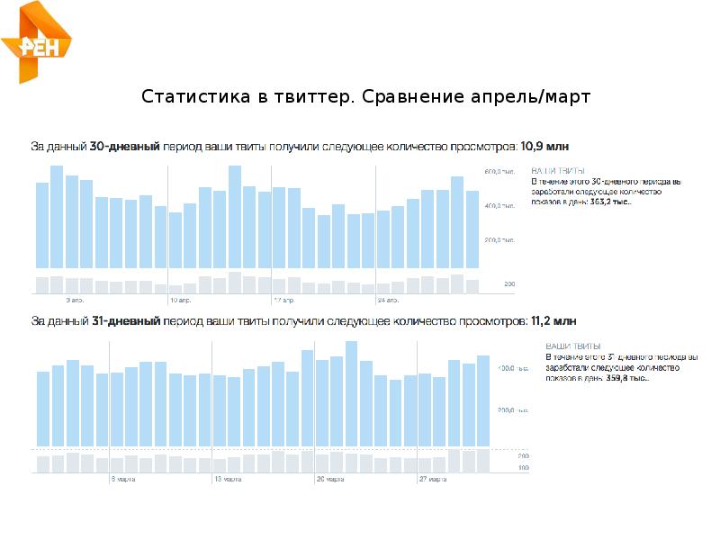 Общая статистика