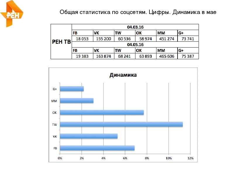 Общая статистика. Основная статистика. Суммарные статистики. Общая статистика по классу:.