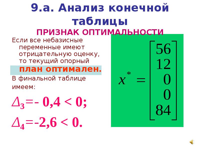 Оптимальность плана в симплексной таблице определяется