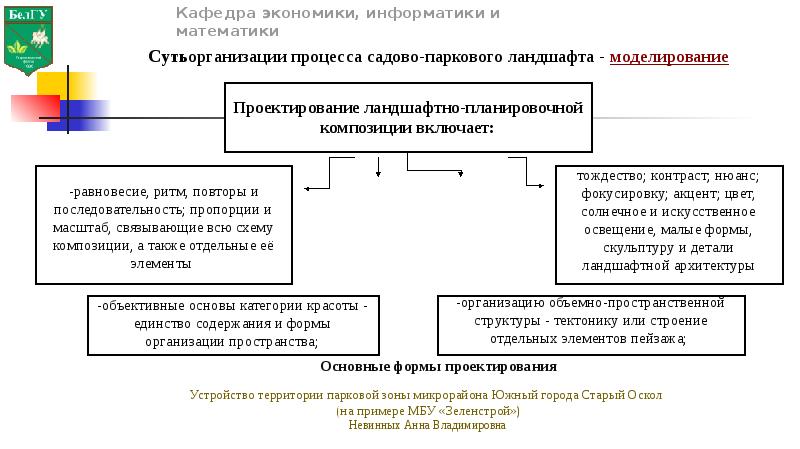 Муниципальное бюджетное учреждение пример. МБУ Зеленстрой Тверь официальный сайт. МБУ примеры.