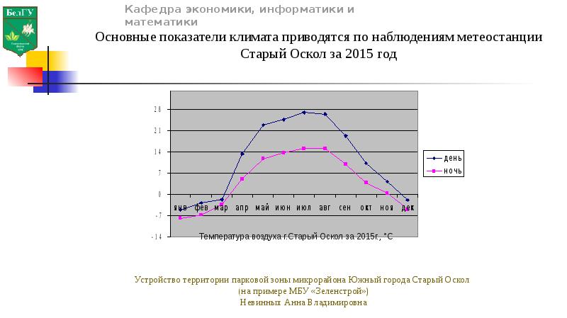 Температура в старом осколе