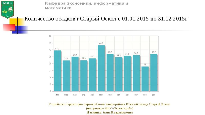 Карта погоды в старом осколе