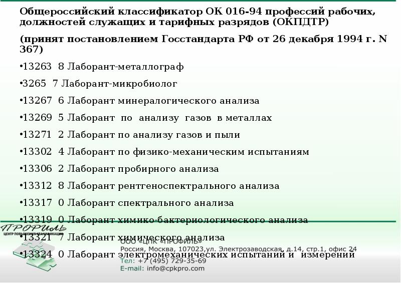 Подсобный рабочий код по окз 2024