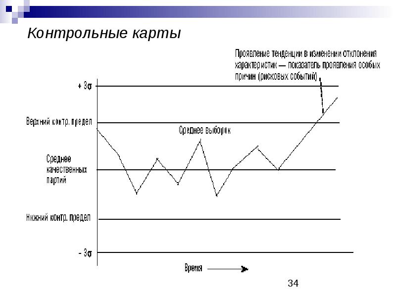 Контрольная карта это в управлении качеством