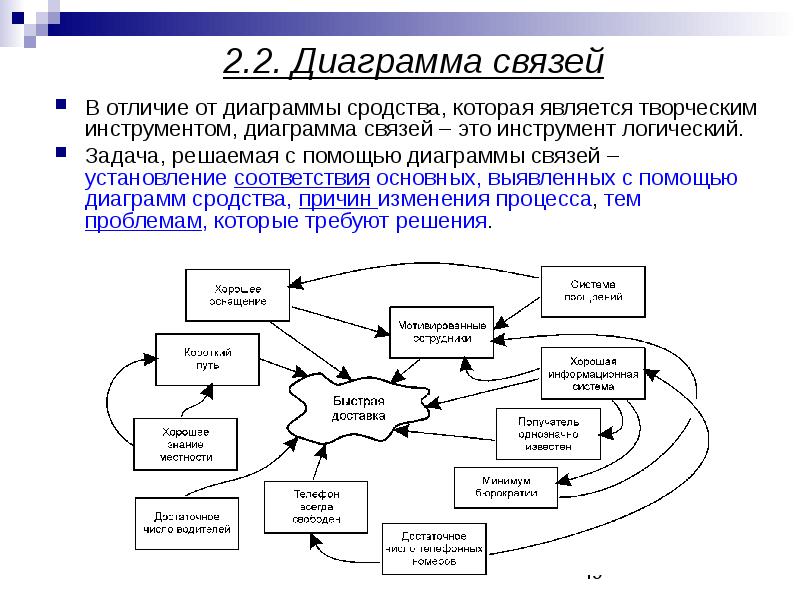 Диаграмма сродства в управлении качеством пример