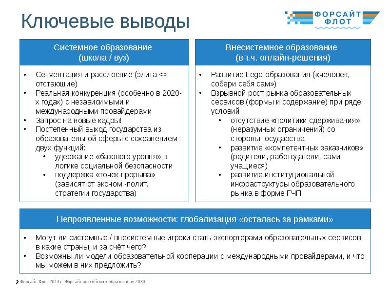 Форсайт проект образование