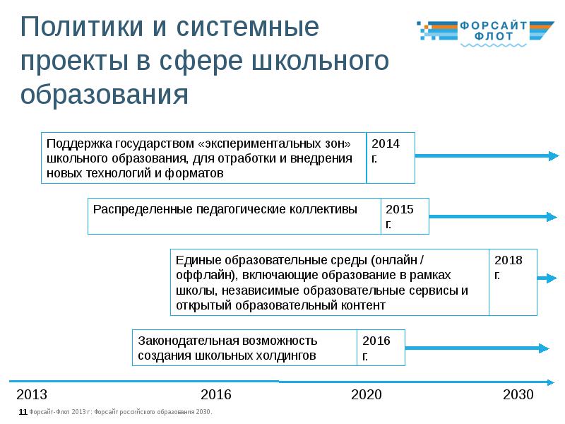 Форсайт проект это