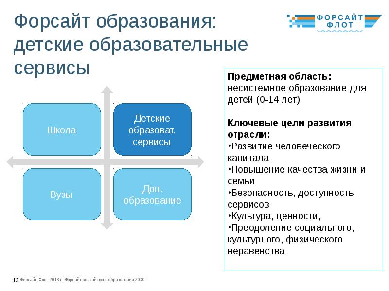 Форсайт проект образование