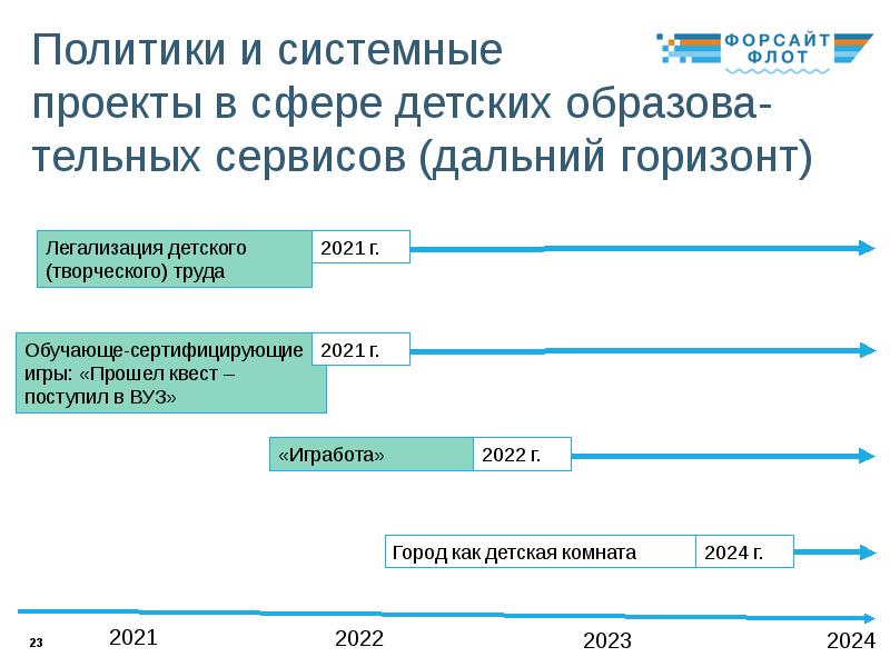 Проекты в сфере образования россии