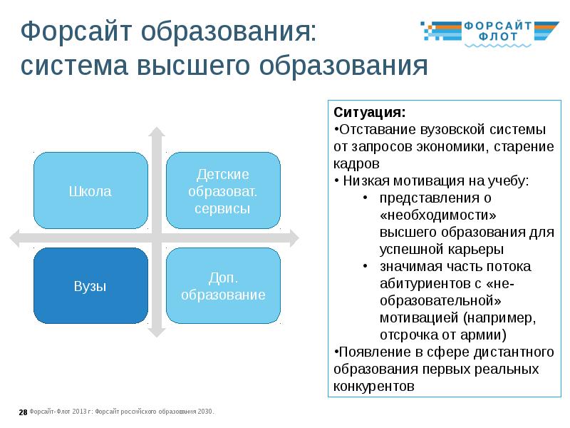 Форсайт проект образование