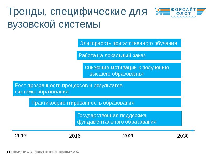 Форсайт проекты образования. Форсайт образование 2030. Тренды образования 2020. Тренды современного образования 2020. Форсайт система.