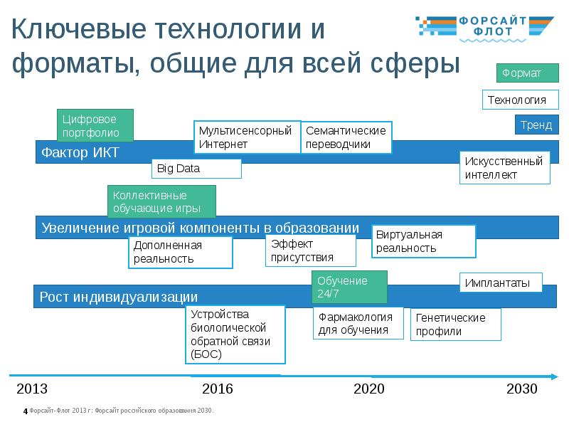 Проекты в сфере образования россии