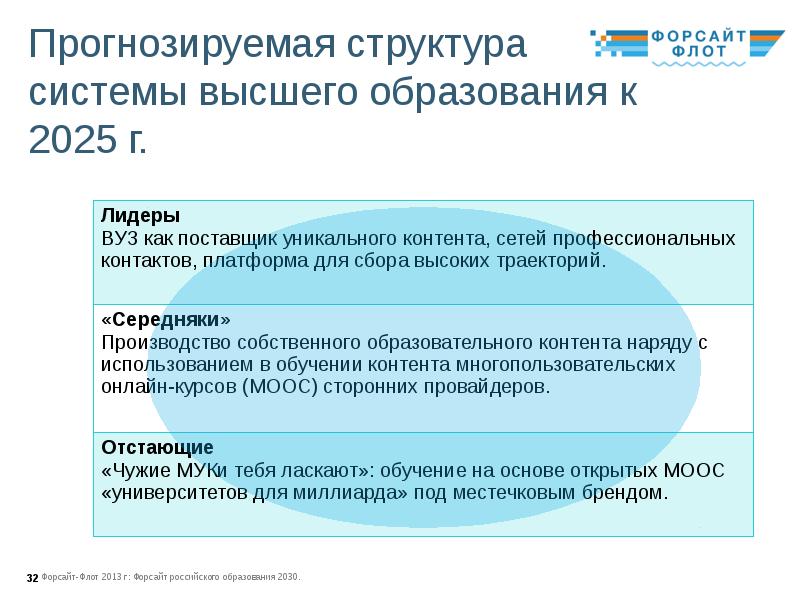 Форсайт проект образование