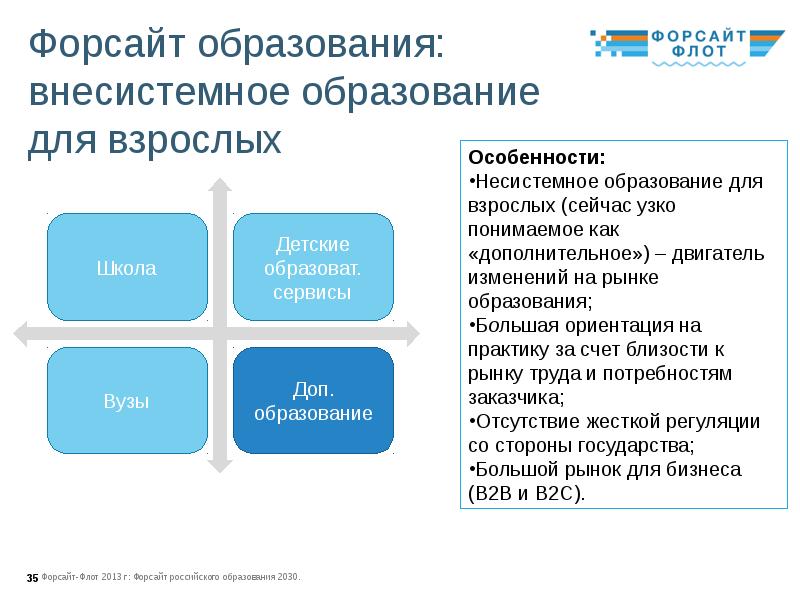 Примеры форсайт проектов