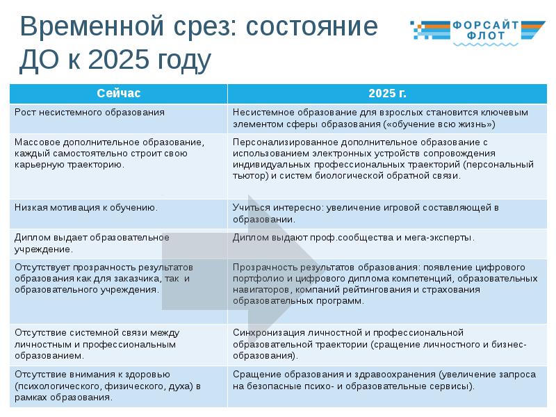 Форсайт проект образование