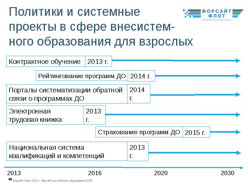 Форсайт проект образование