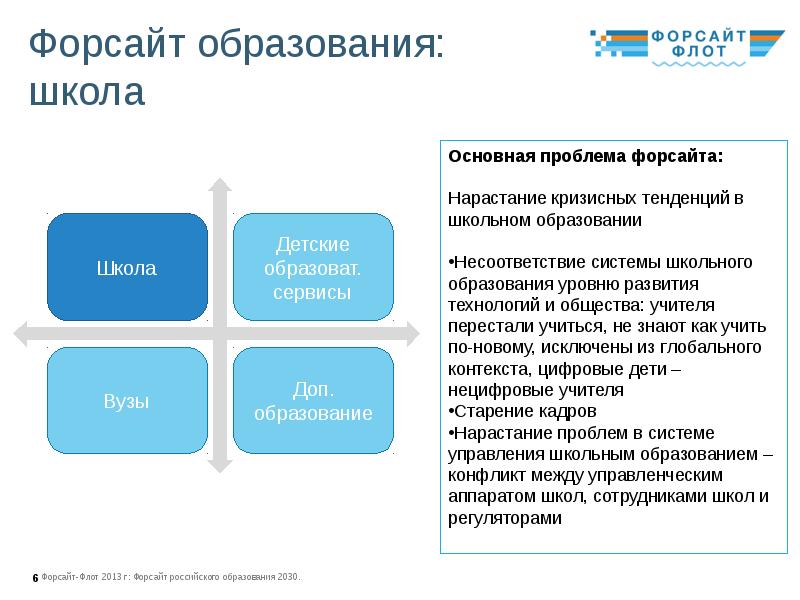 Примеры форсайт проектов в россии