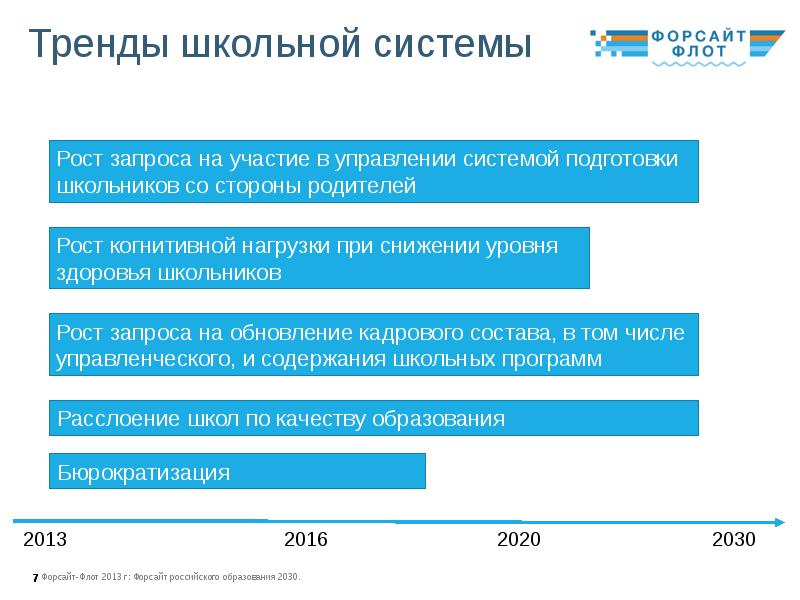 Форсайт проект образование