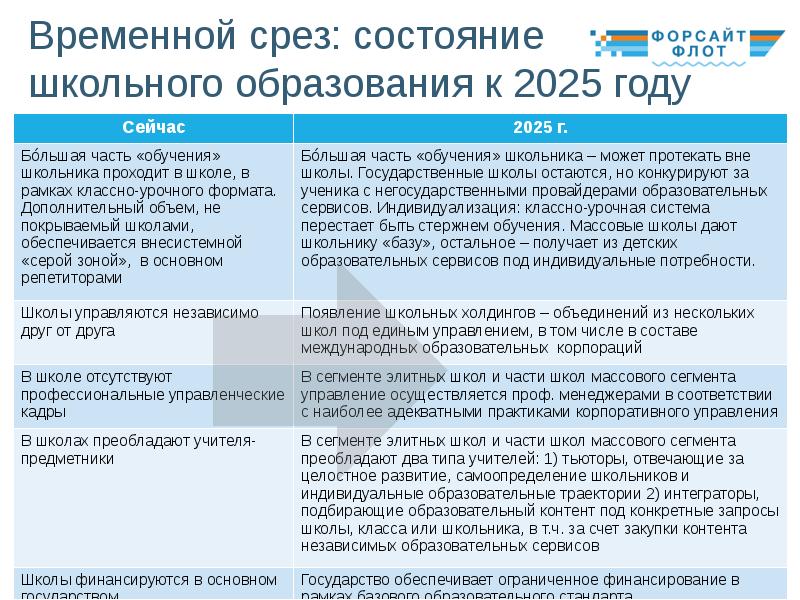 Согласно проекту ключевые направления развития российского образования до 2035 года является