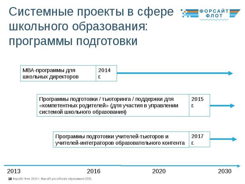 Образование 2035 форсайт проект