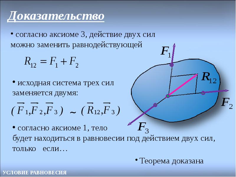 Система сходящихся сил. Теорема о сходящихся силах. Система сходящихся сил. Теорема о трех силах.. Аксиома 3. условие равновесие двух сил.