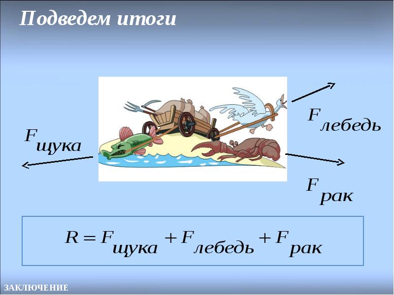 Лебедь рак и щука презентация