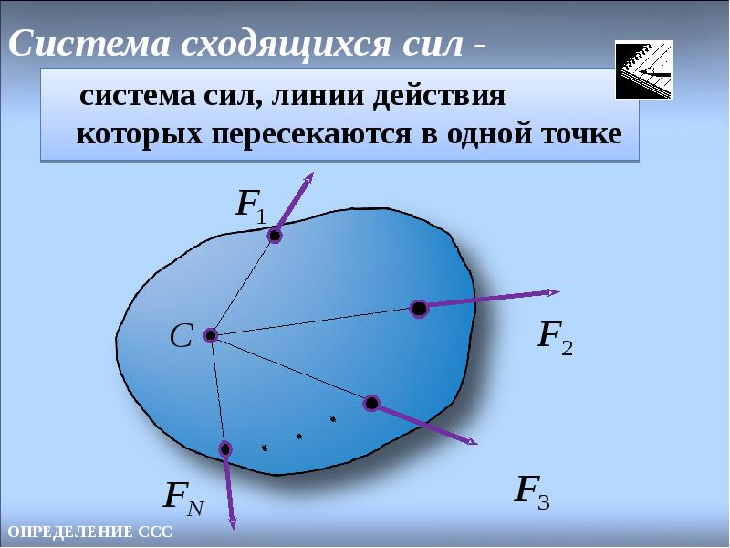 Плоская система сходящихся сил презентация