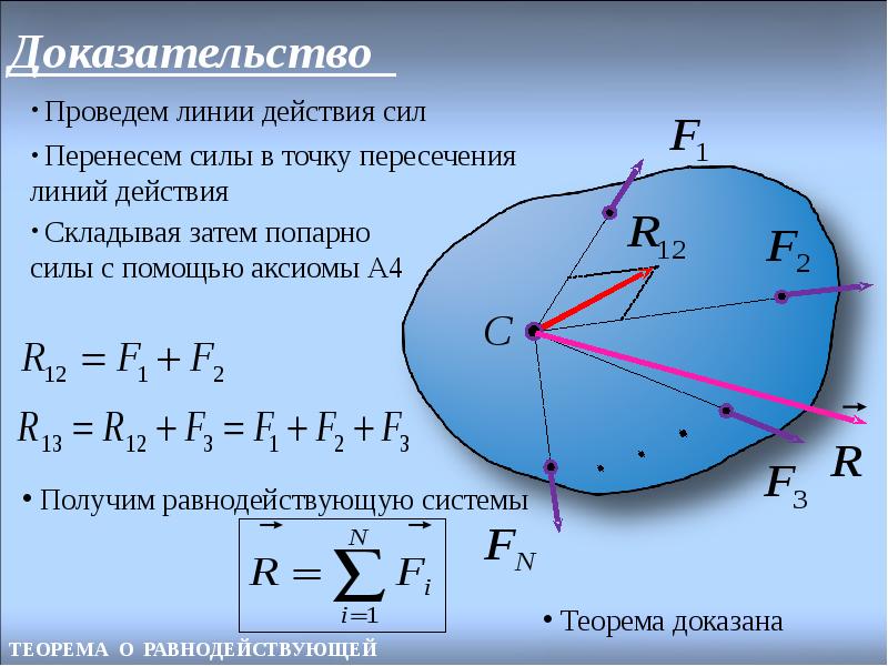 Плоская система сходящихся сил презентация