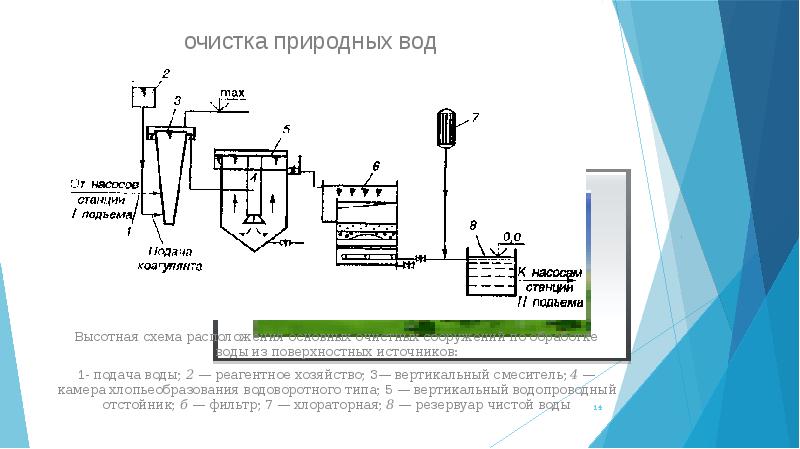 Как очищают природную воду