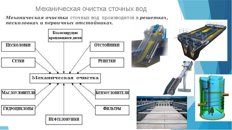 Схема водоснабжения и водоотведения ижевск