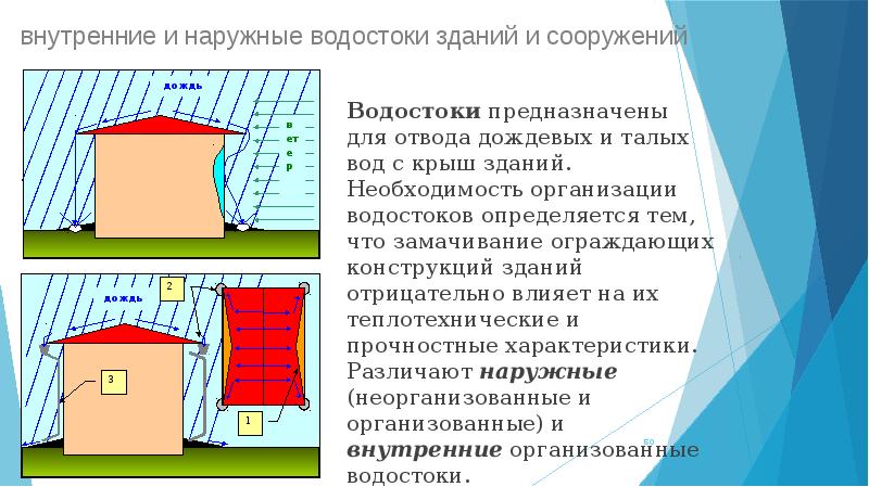 Презентация водоснабжение и водоотведение