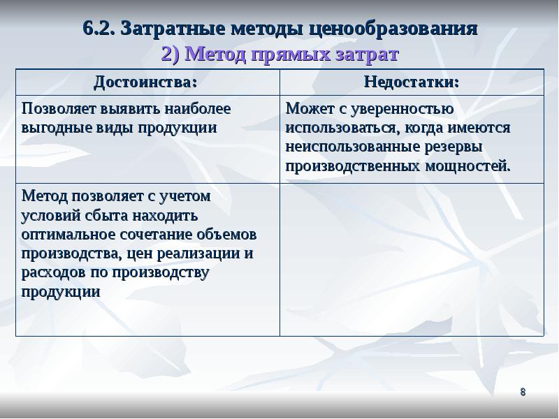 Методы ценообразования. Преимущества затратного метода ценообразования. Перечислите затратные методы ценообразования.. Метод прямых затрат недостатки. Методы ценообразования метод прямых затрат.