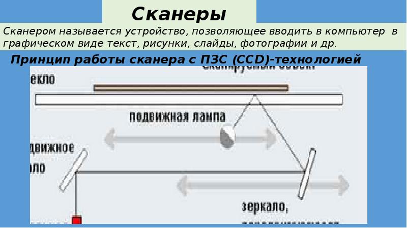 Сканером называется устройство