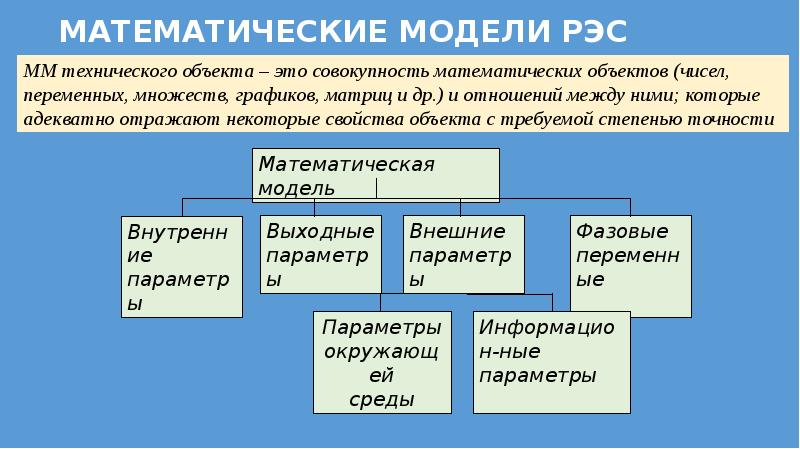 В отношениях объект модель находится. Методы моделирования РЭС. Классификация математических моделей РЭС. Примеры САПР математические. Классификация математических моделей САПР.