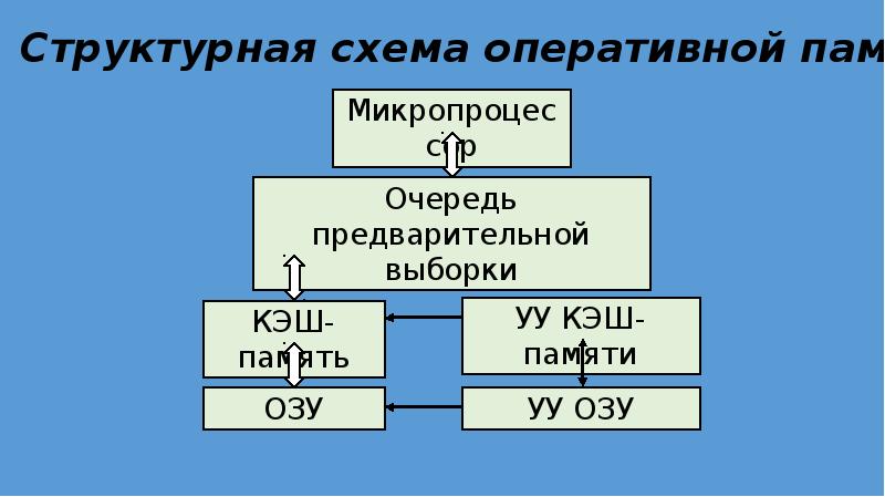 Особенности сапр