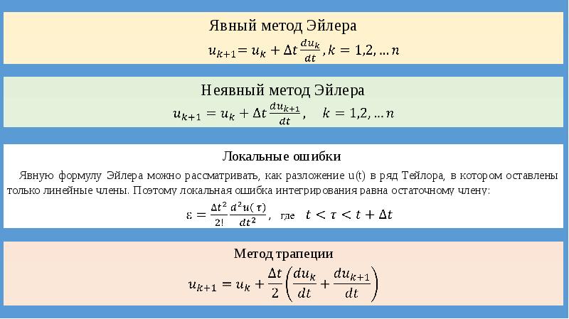 Схема эйлера для решения дифференциальных уравнений