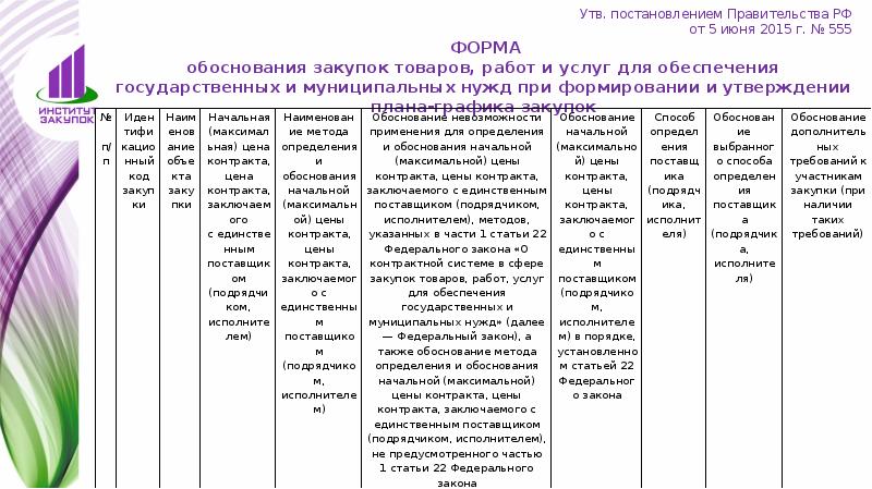Постановление правительства план график - 87 фото