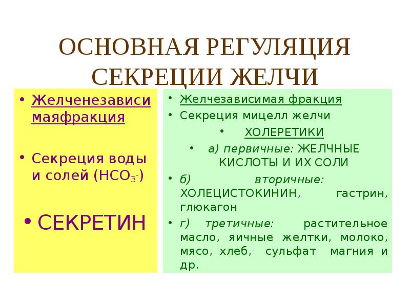 Основная регуляция. Регуляция секреции желчи. Регуляция образования и секреции желчи. Регуляция выроботка желчь. Регуляция секреции желчи биохимия.