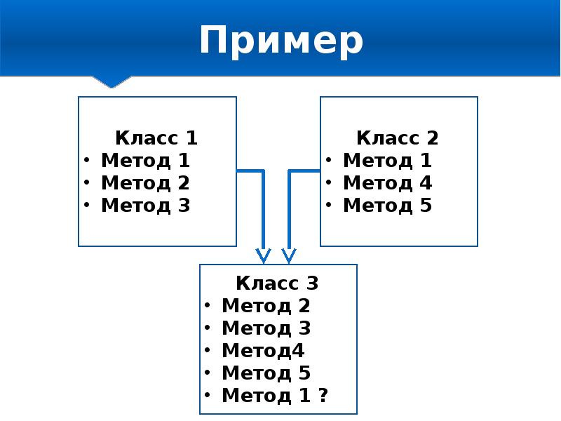 Ооп 9 класс. Ооп простыми словами. ооп классы методы в картинках для чайников.