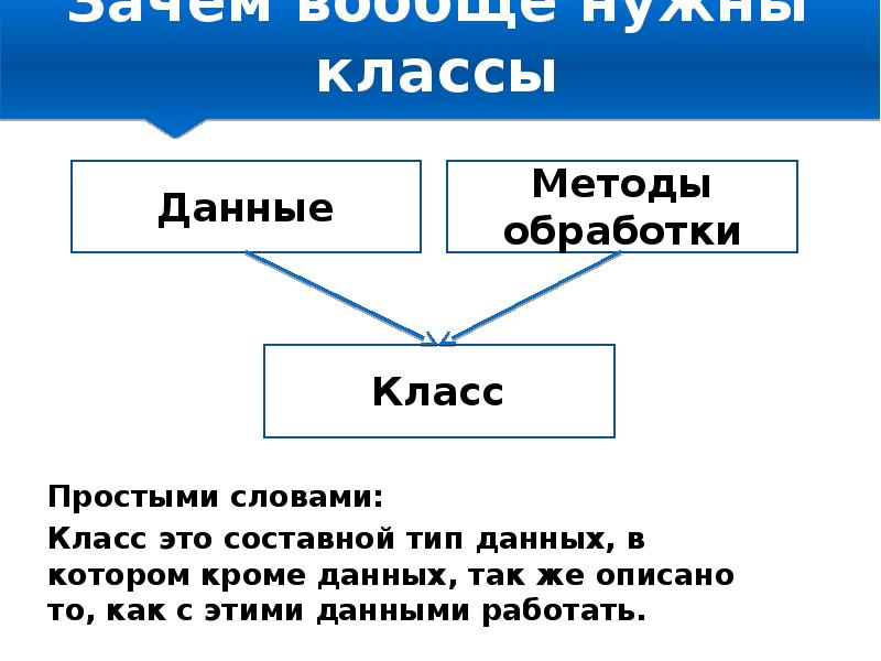 Типы классов слов. Классы это простыми словами. Класс Тип данных. Простые слова. Классника это простыми словами.