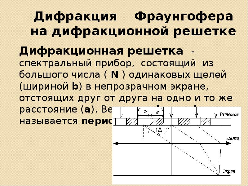 Дифракция фраунгофера на одной и двух щелях сравнение дифракционных картин