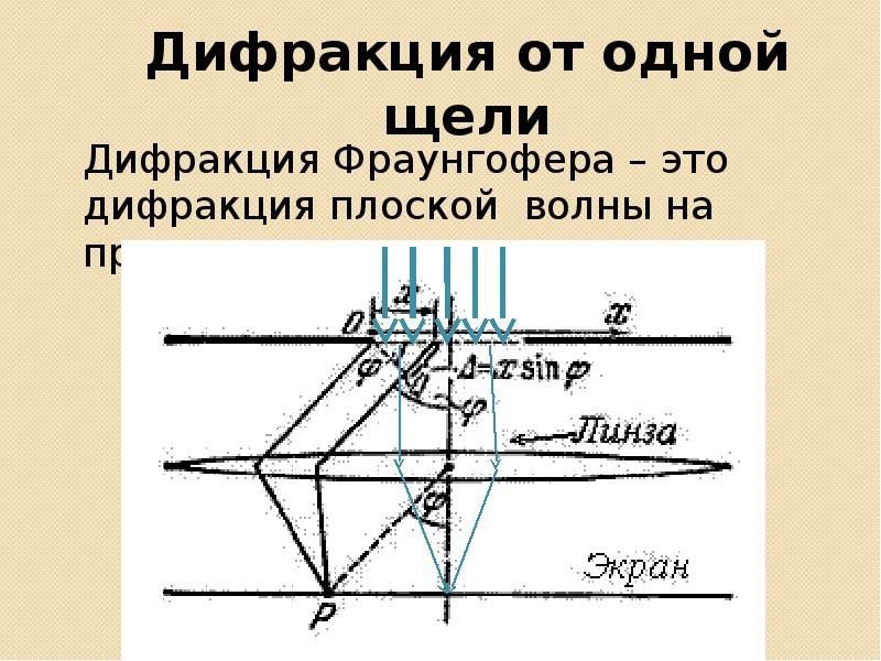 Изобразить примерную дифракционную картину возникающую при дифракции фраунгофера от решетки из трех