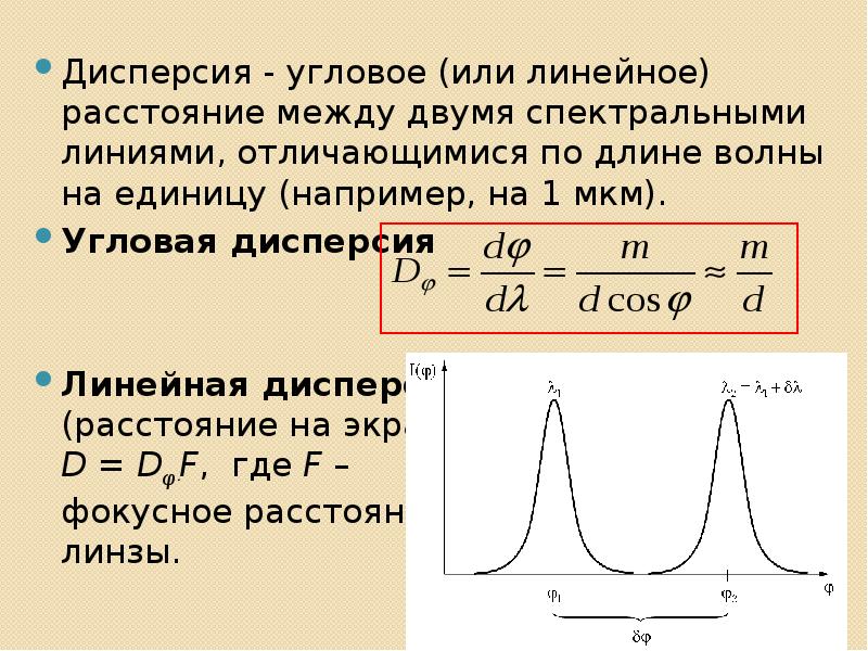 Длина волны дифракционной решетки