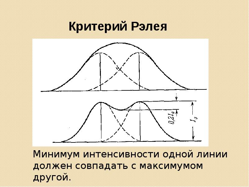 Минимальная интенсивность