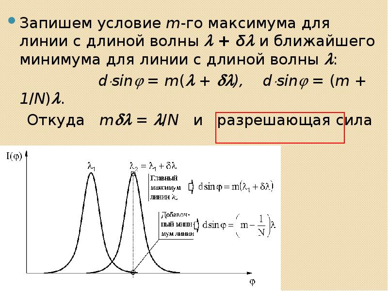 Длина волны максимумов