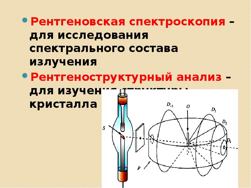 Состава излучения